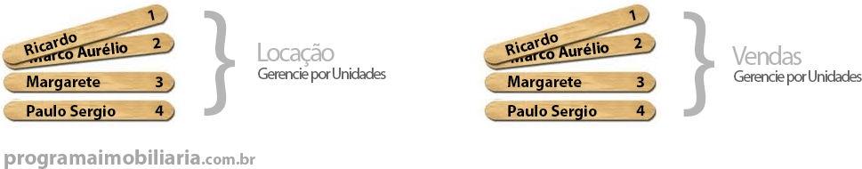 Roleta de Corretores